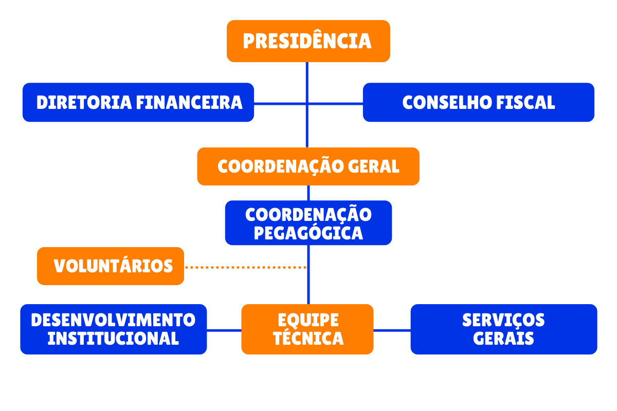 ESTRUTURA-colorida-2